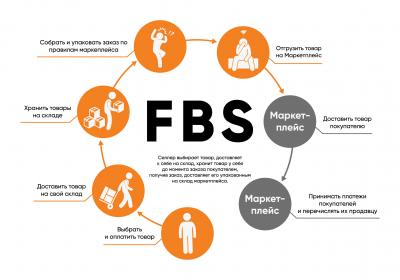 fbs.D6uoGJmN.jpg